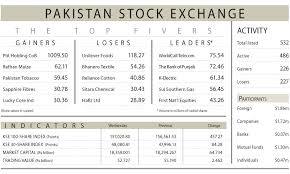 Dawn - News update