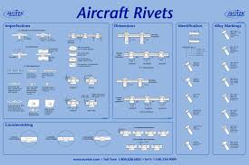 Image result for rivets