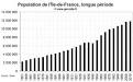Habitants ile de france