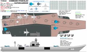 Hasil gambar untuk berbagai jenis kapal induk di berbagai negara di dunia saat ini