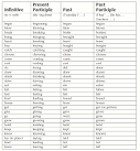 English verb conjugation: irregular verbs Reverso Conjugator