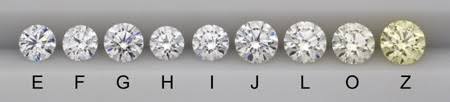 תוצאת תמונה עבור ‪Diamond Color Scale‬‏