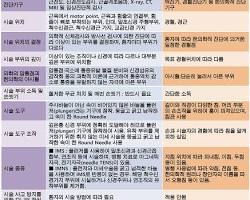 다양한 치료 방법 비교