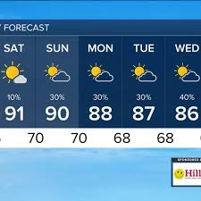 September 19, 2025 Weather Outlook: Heat and Rain Chances