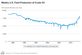 Image result for BRENT Crude