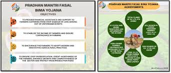 Drishti IAS - News update