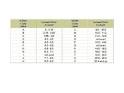 Compressor abbreviation rla