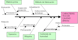 Resultado de imagen para causa y efecto ejemplos