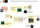 Detector de metales - , la enciclopedia libre