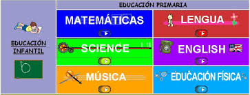 Resultado de imagen de RECURSOS PRIMARIA