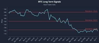 How New Zio Data and iRhythm Academy Could Shape iRhythm Holdings’ (IRTC) Cardiac Care Strategy