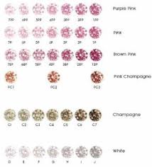 תוצאת תמונה עבור ‪Diamond Color Chart‬‏