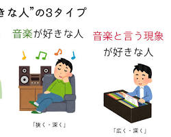 好きな音楽を聴くの画像