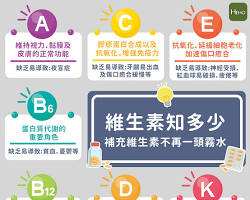 维生素分类的图片
