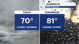 New York City Weather: Week of June 17, 2025