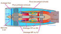 Turboréacteur double flux pdf