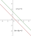 Resultado de imagen para rectas paralelas  graficas