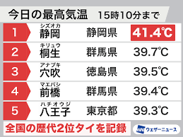 News source: ウェザーニュース