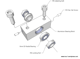 Image result for bearing block