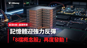 News source: CMoney投資網誌