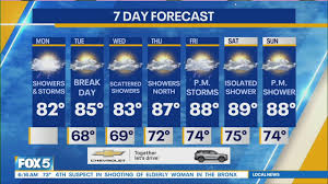NYC Weather Forecast: Flash flood warnings