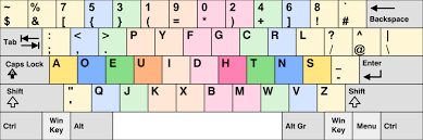 Résultat de recherche d'images pour "finger keyboard layout"