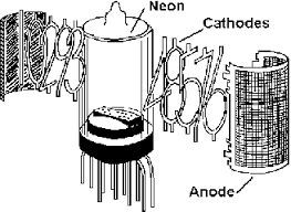 Image result for nixie tubes