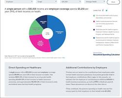 Image of person paying health insurance premium