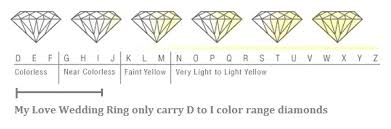 תוצאת תמונה עבור ‪Diamond Color Chart‬‏