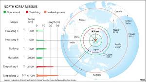Image result for Miniature Nuclear weapons 4