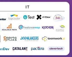 صورة موقع Freelancer للعمل الحر