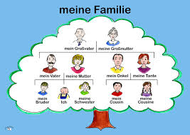 Resultado de imagen de Familie