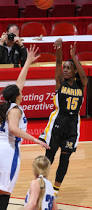 Image result for march madness 2015