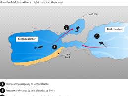 Maldives cave divers died after ‘taking wrong turn’