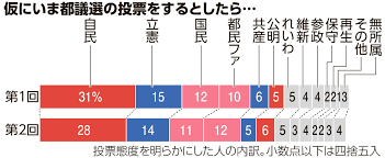 News source: 朝日新聞