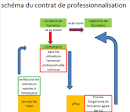 Fin de contrat de professionnalisation