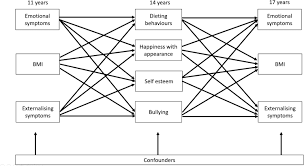 How Our Relationship with Food Affects Mental Health and Wellbeing ...