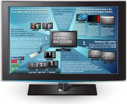 Image result for LCD LED TV