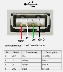 Image result for usb port