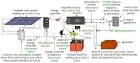 Solar Panel Wiring Installation Diagrams Electrical Tech