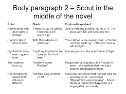 how-does-scout-change-essay-plan-4-638.jpg?cb=1422664942 via Relatably.com