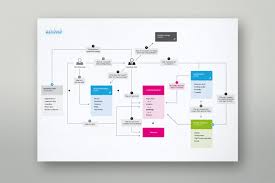 Image result for airbnb