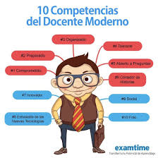 Resultado de imagen para 10 competencias del docente moderno