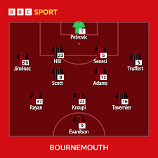 Bournemouth vs Crystal Palace: Confirmed team news