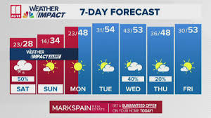 Weather Impact Alert | Snow arrives overnight as metro Atlanta drops below freezing for 60+ hours this weekend
