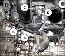 Venturi Crankcase Evacuation -