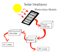 Solar panel description