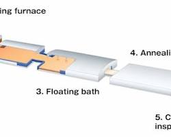 Hình ảnh về Glass production process with Na2CO3