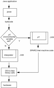 Image result for "Just In Time"