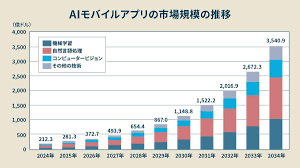 News source: ビジネス+IT